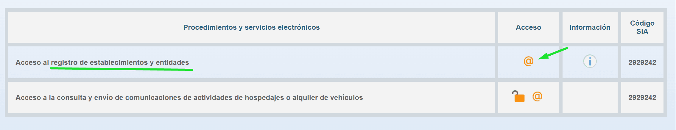 Tabelle der Verfahren von SES Hospedajes mit hervorgehobener Option 'Acceso al registro de establecimientos y entidades'